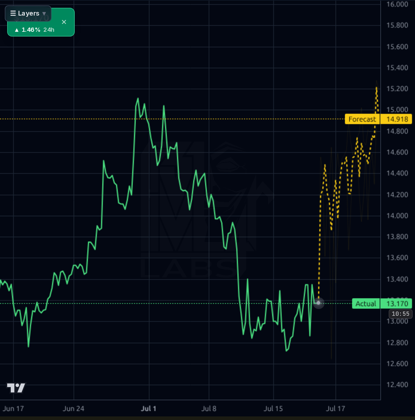 CRK 1h chart