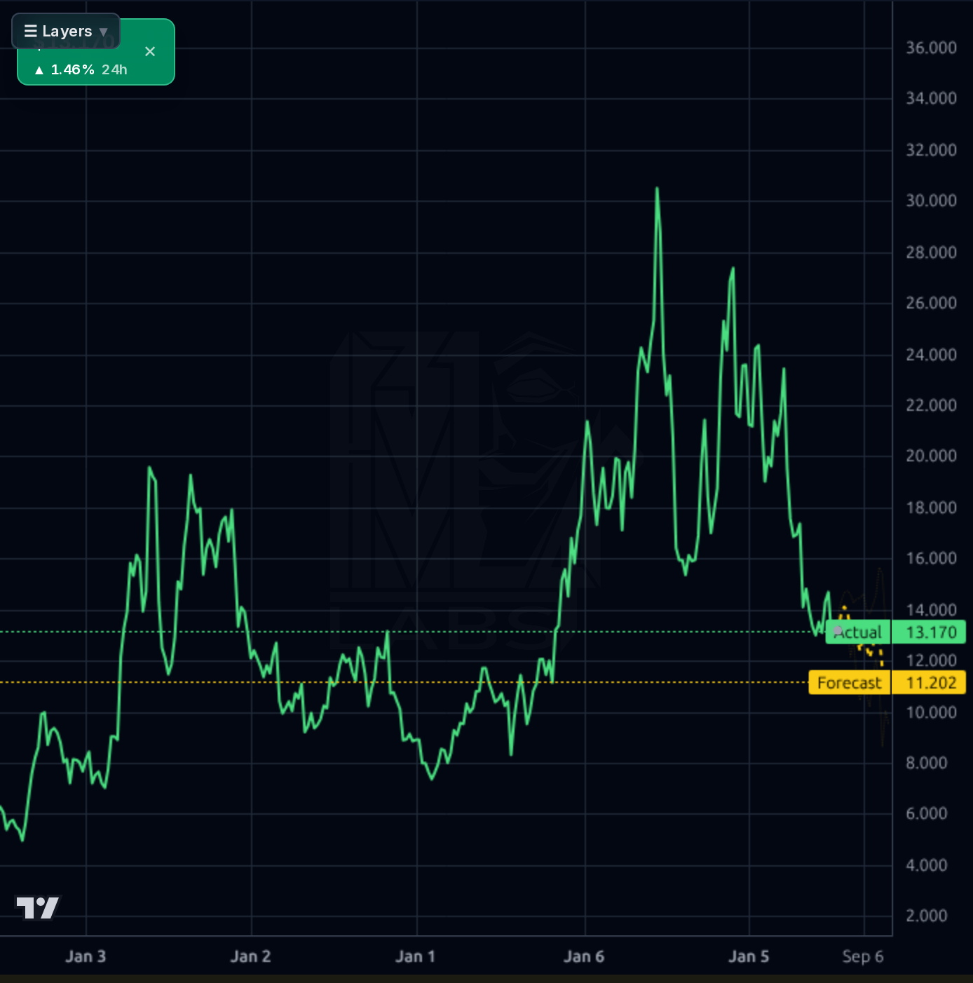 CRK 1wk chart