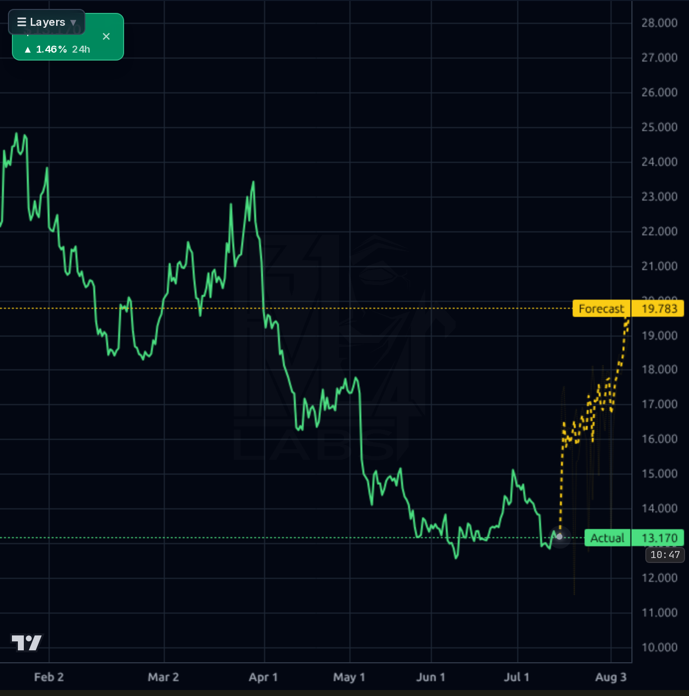 CRK 4h chart