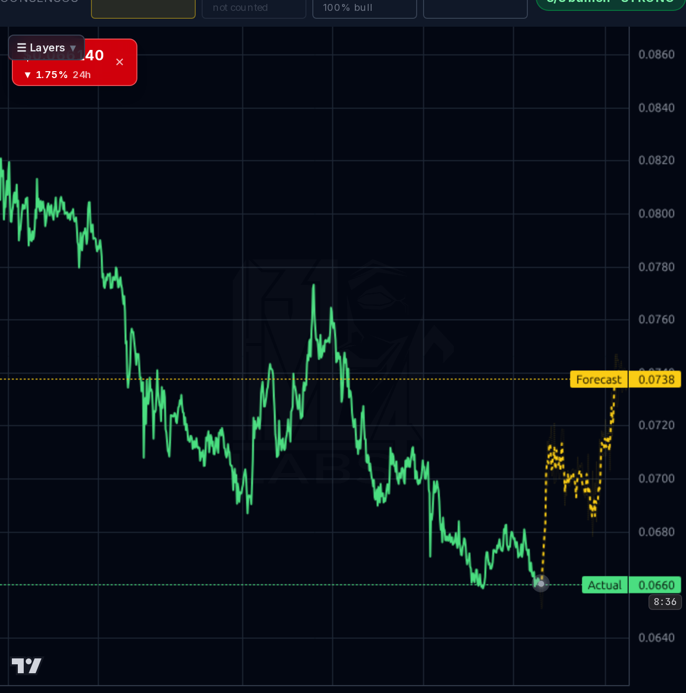 HBAR-USD 1h chart