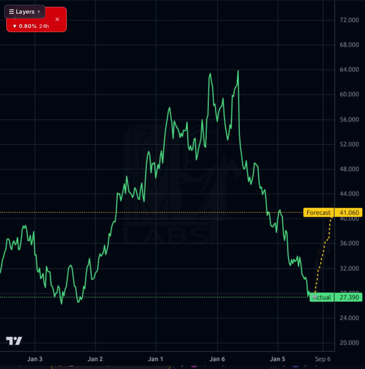 CPRT 1wk chart