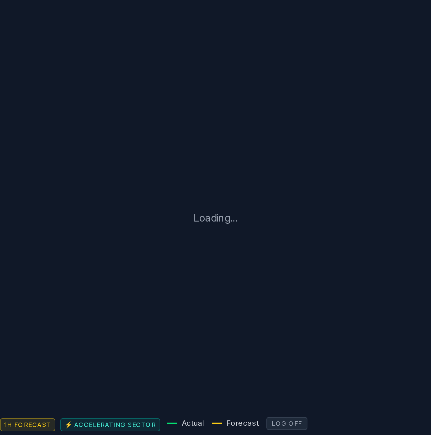UPST 1h chart