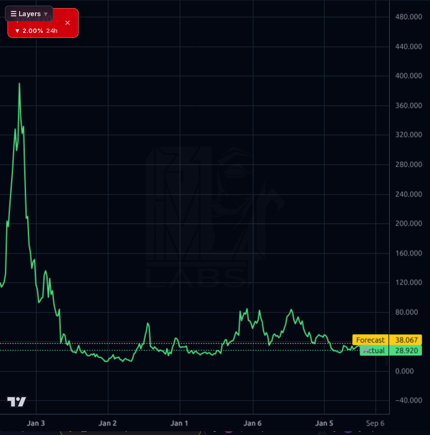 UPST 1wk chart