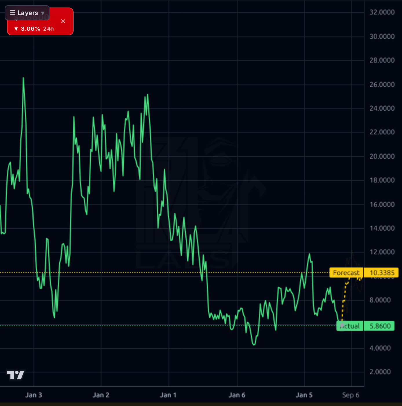 ARRY 1wk chart