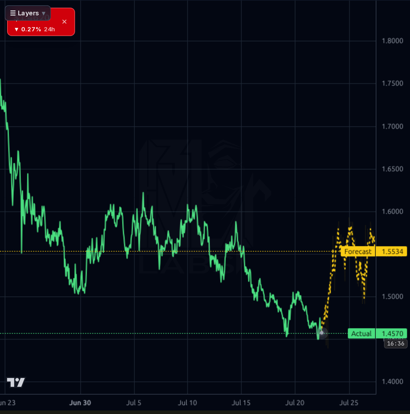ATOM-USD 1h chart