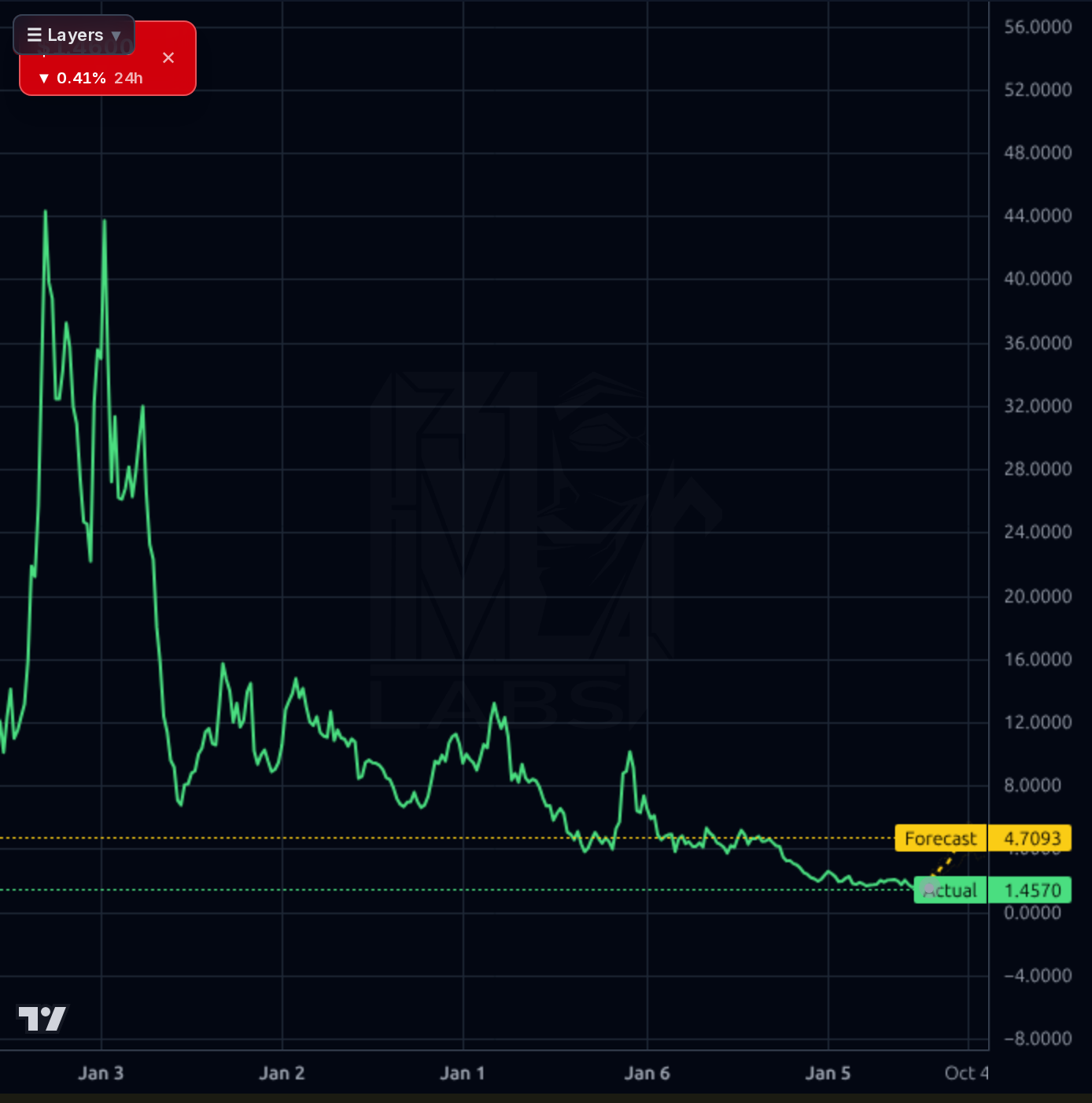 ATOM-USD 1wk chart