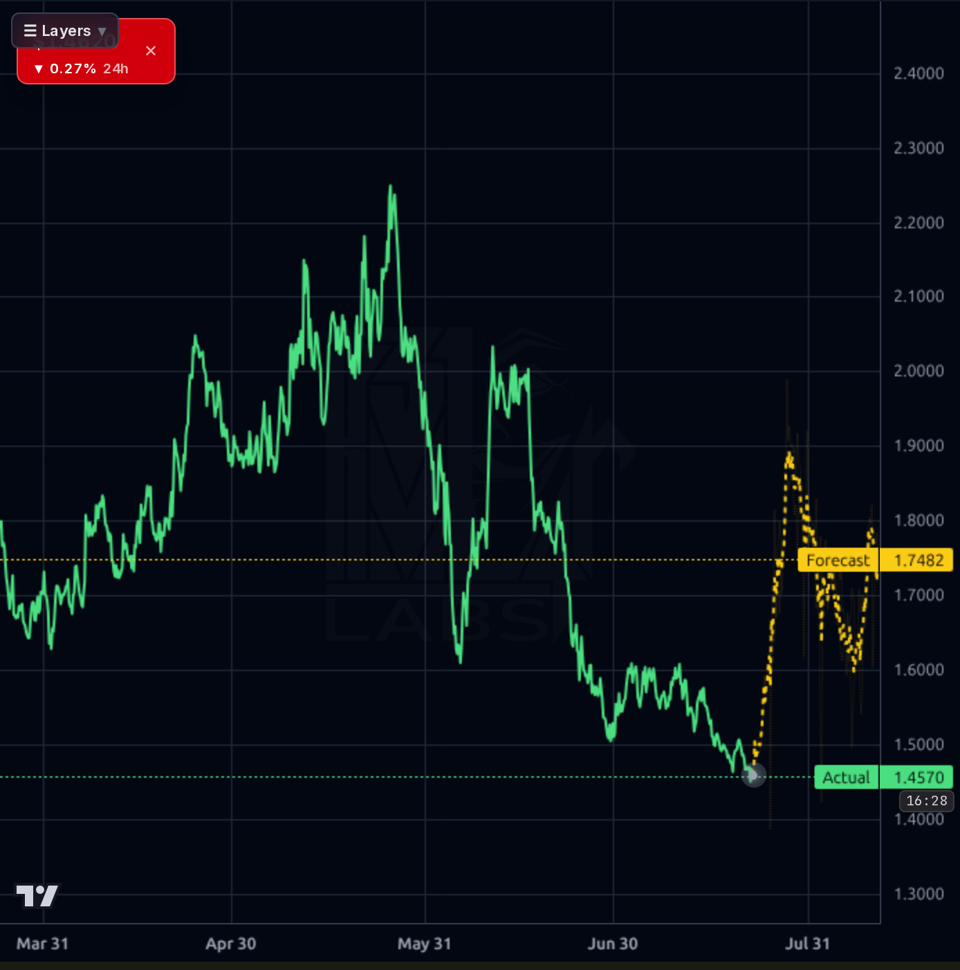 ATOM-USD 4h chart