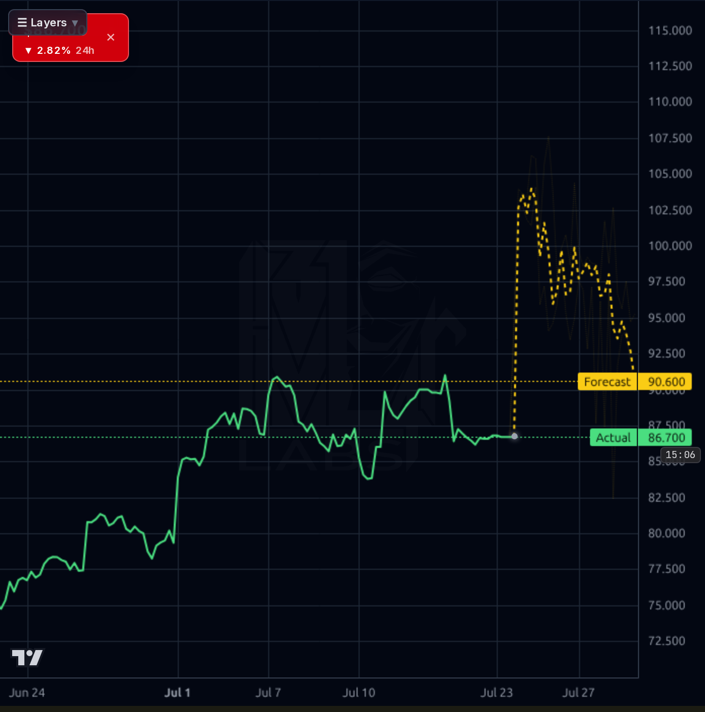 EPAM 1h chart