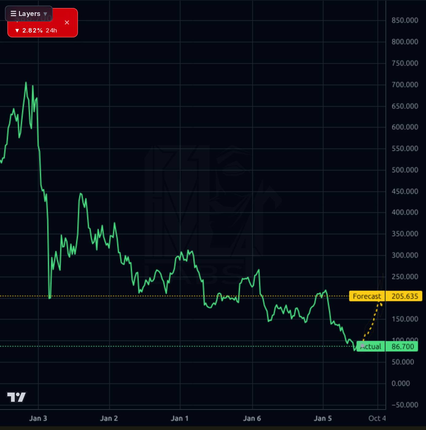 EPAM 1wk chart