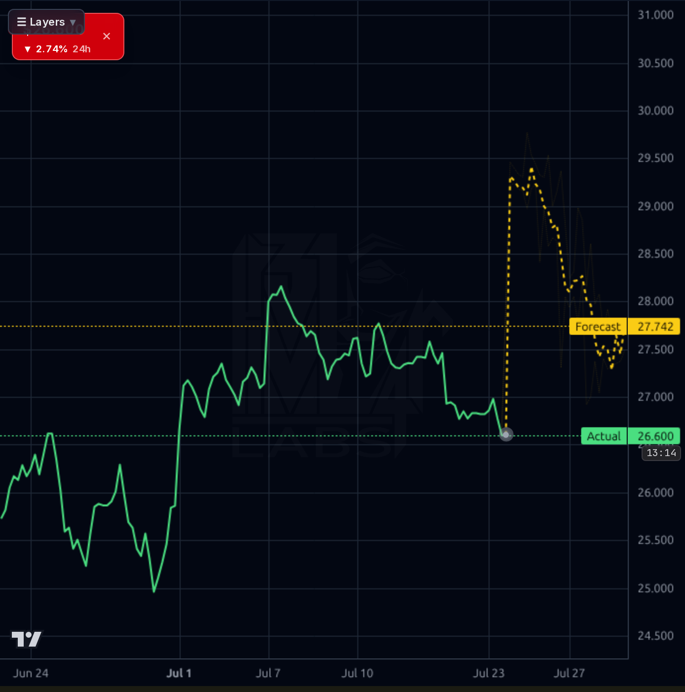 EXLS 1h chart