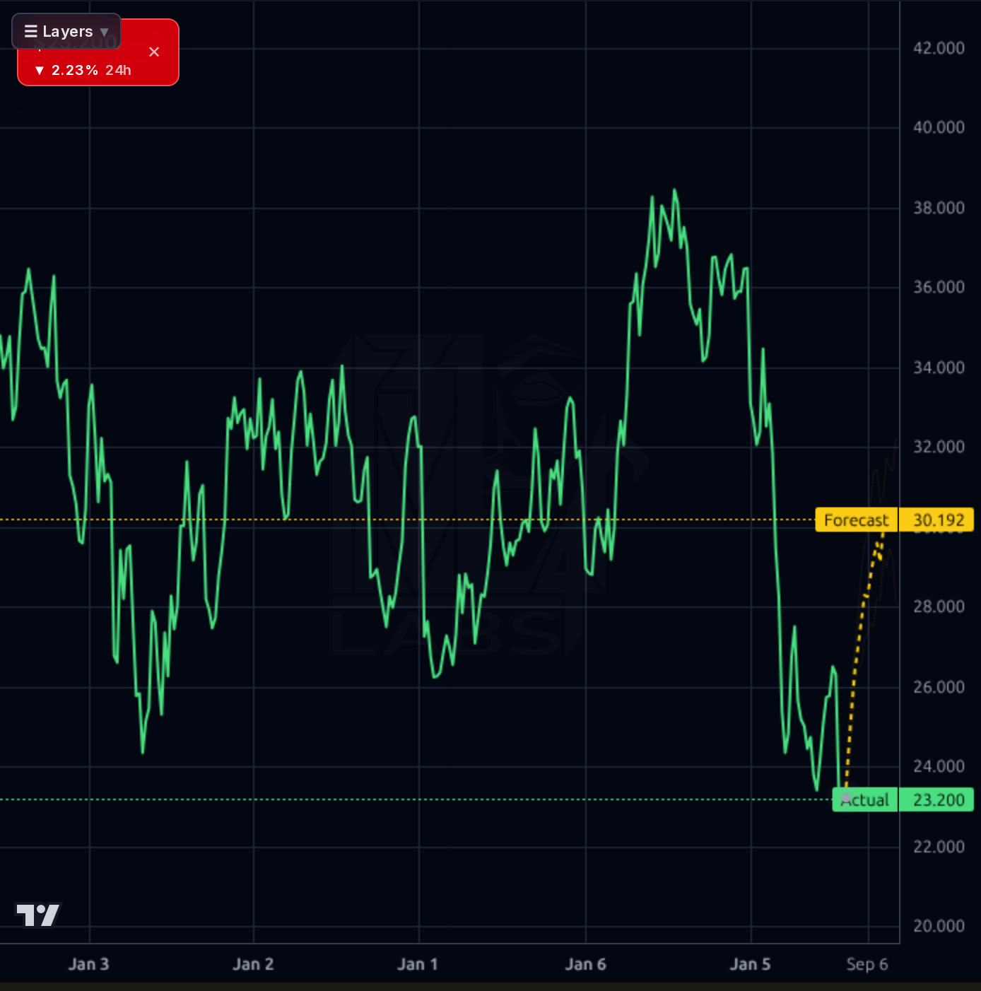 HDB 1wk chart