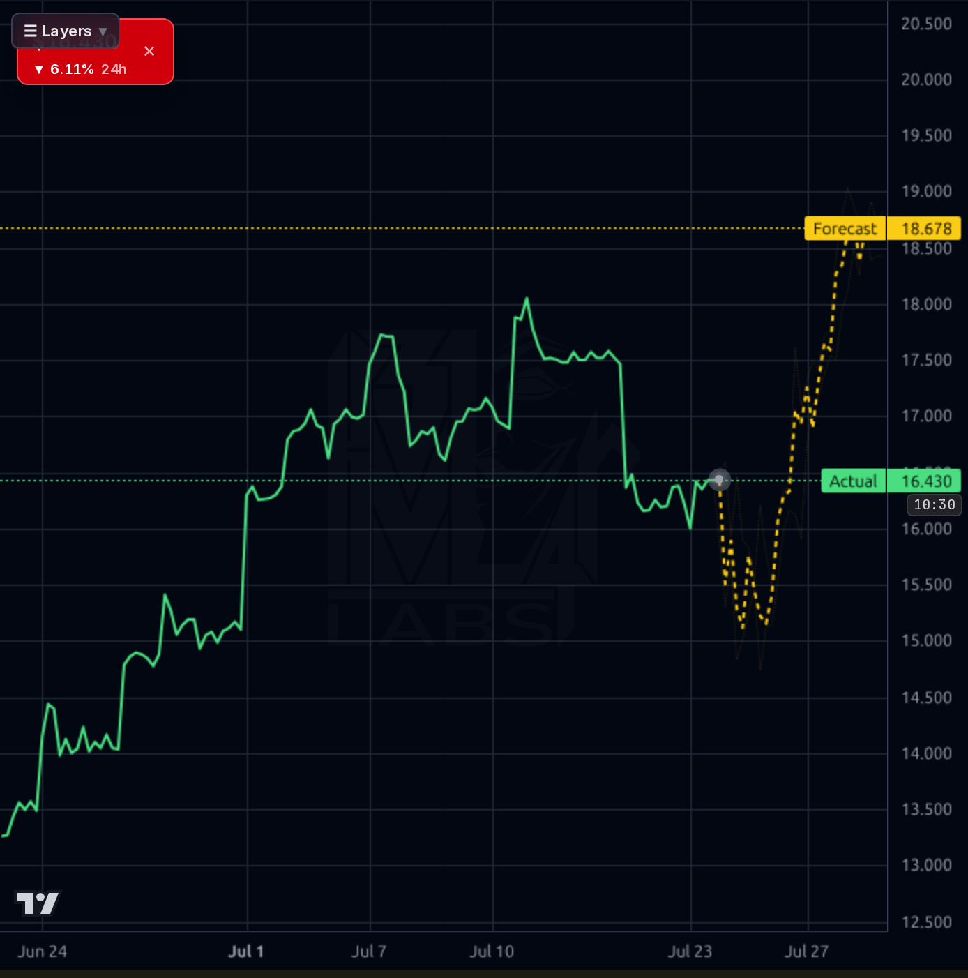 KVYO 1h chart