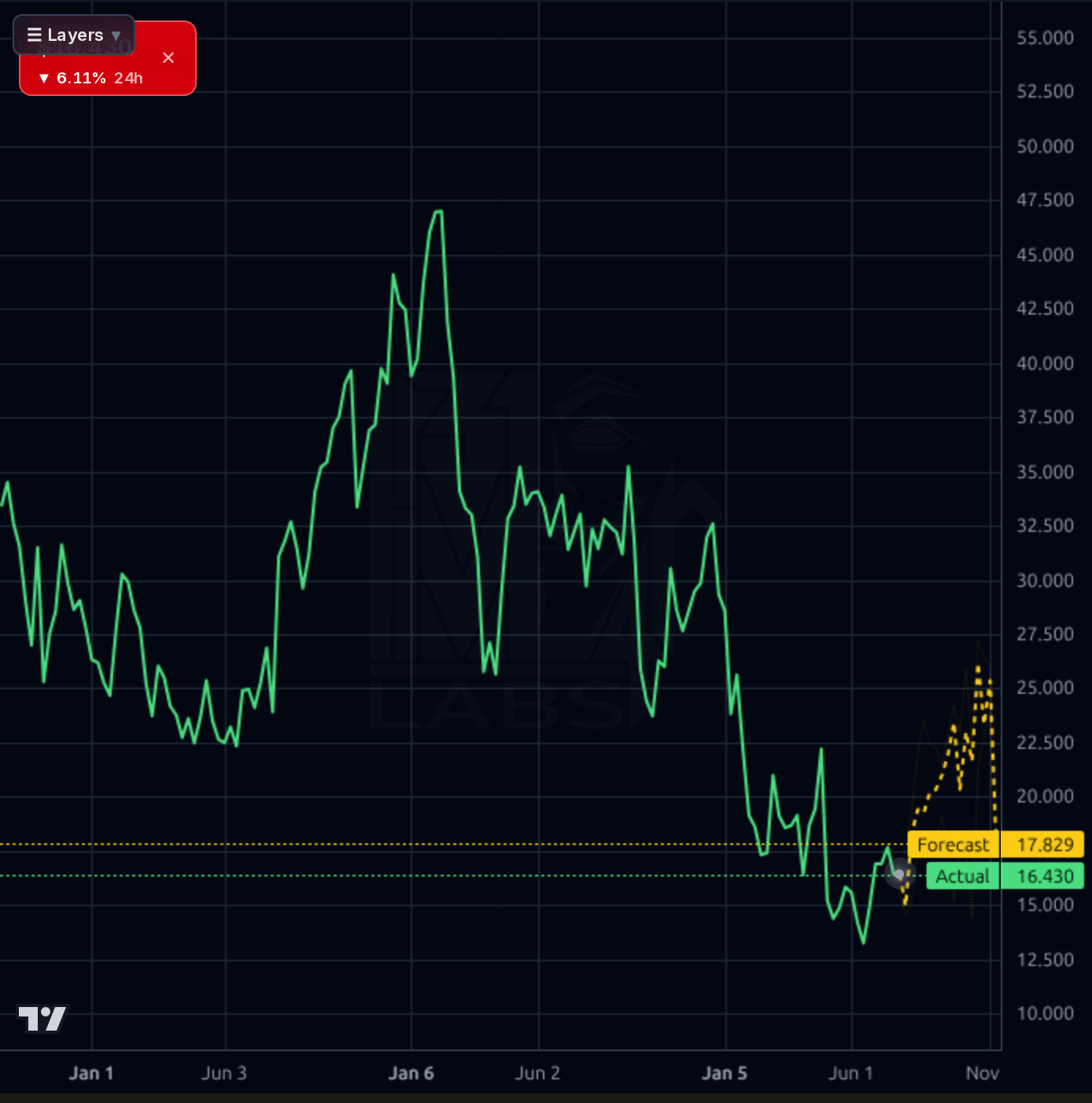 KVYO 1wk chart