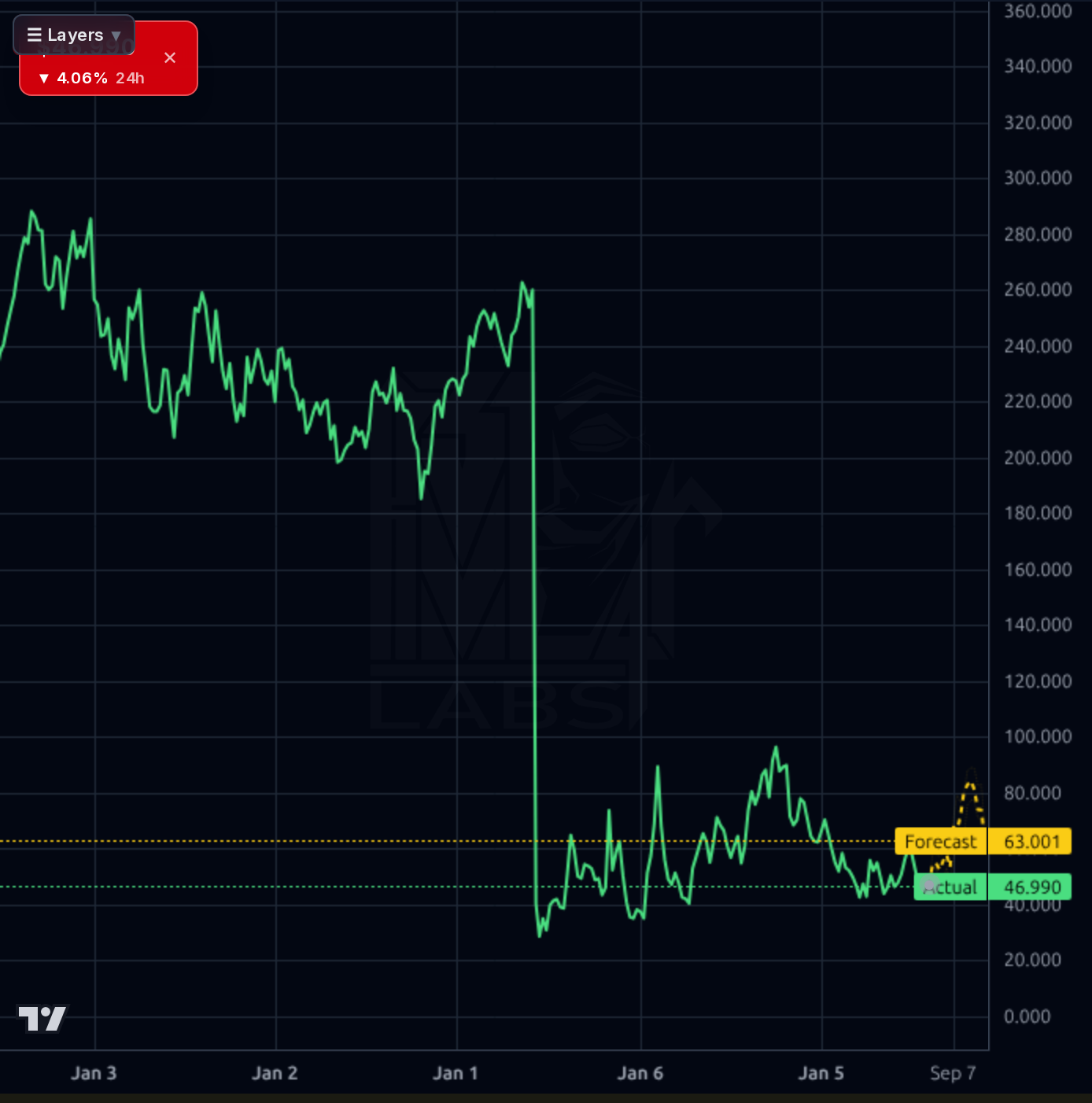 TEM 1wk chart