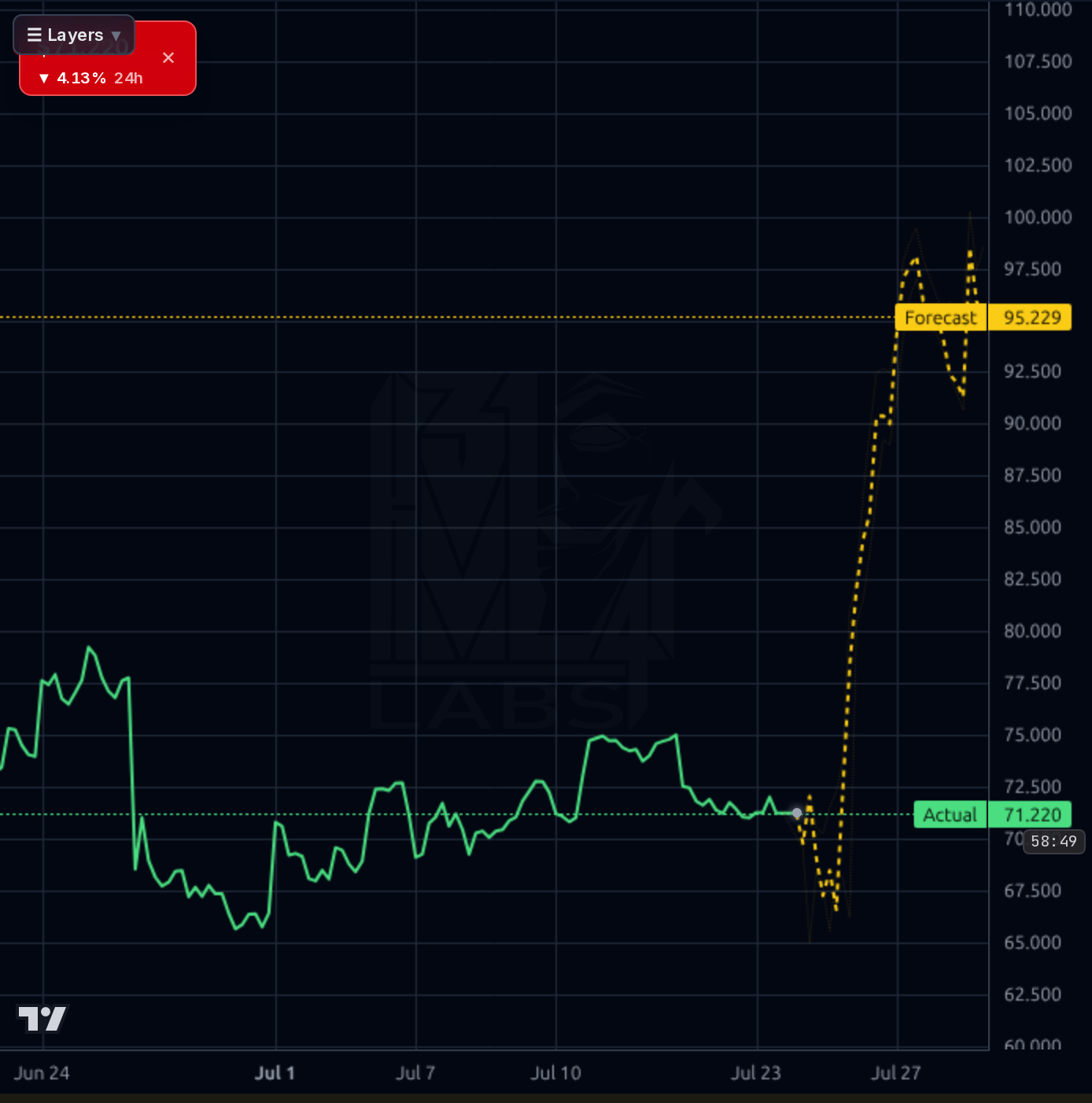 TMDX 1h chart