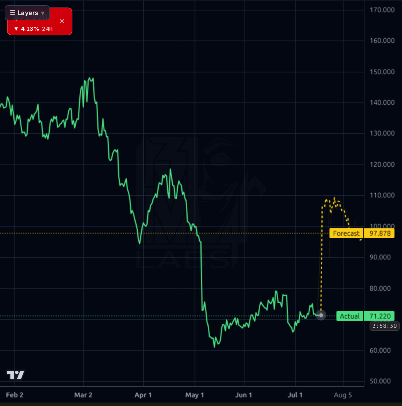 TMDX 4h chart