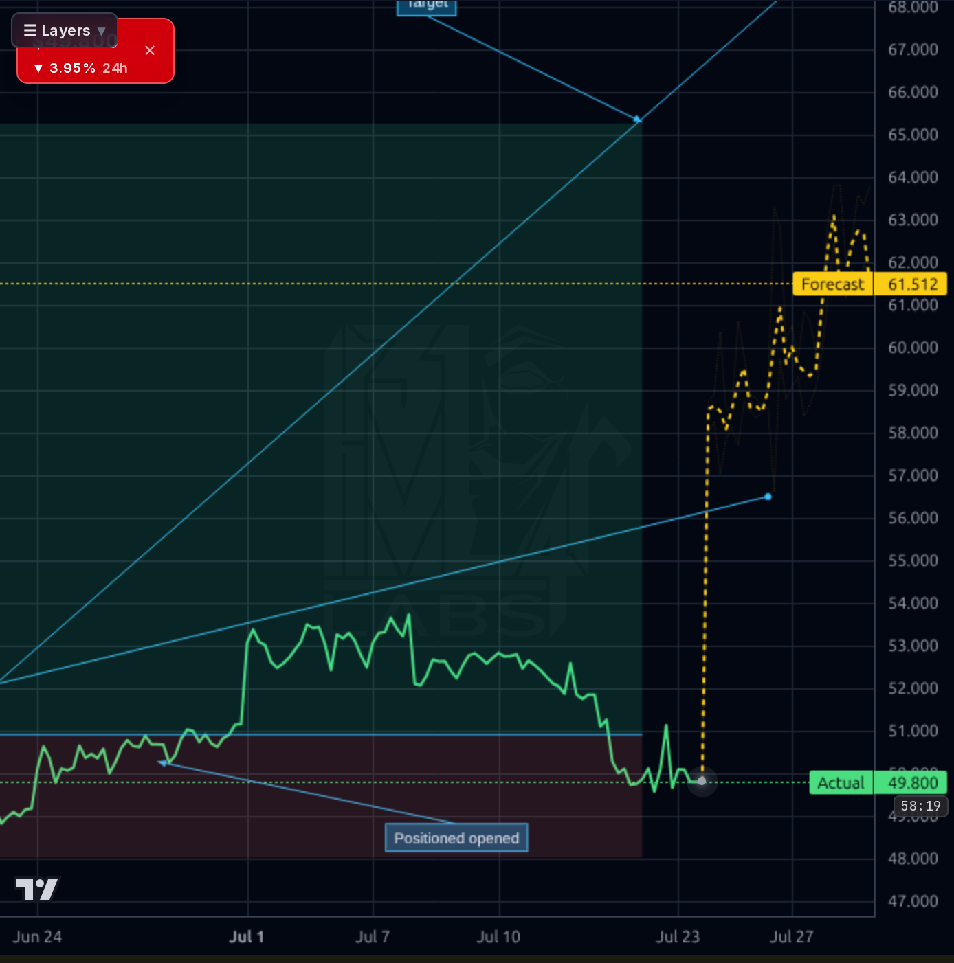 TRMB 1h chart