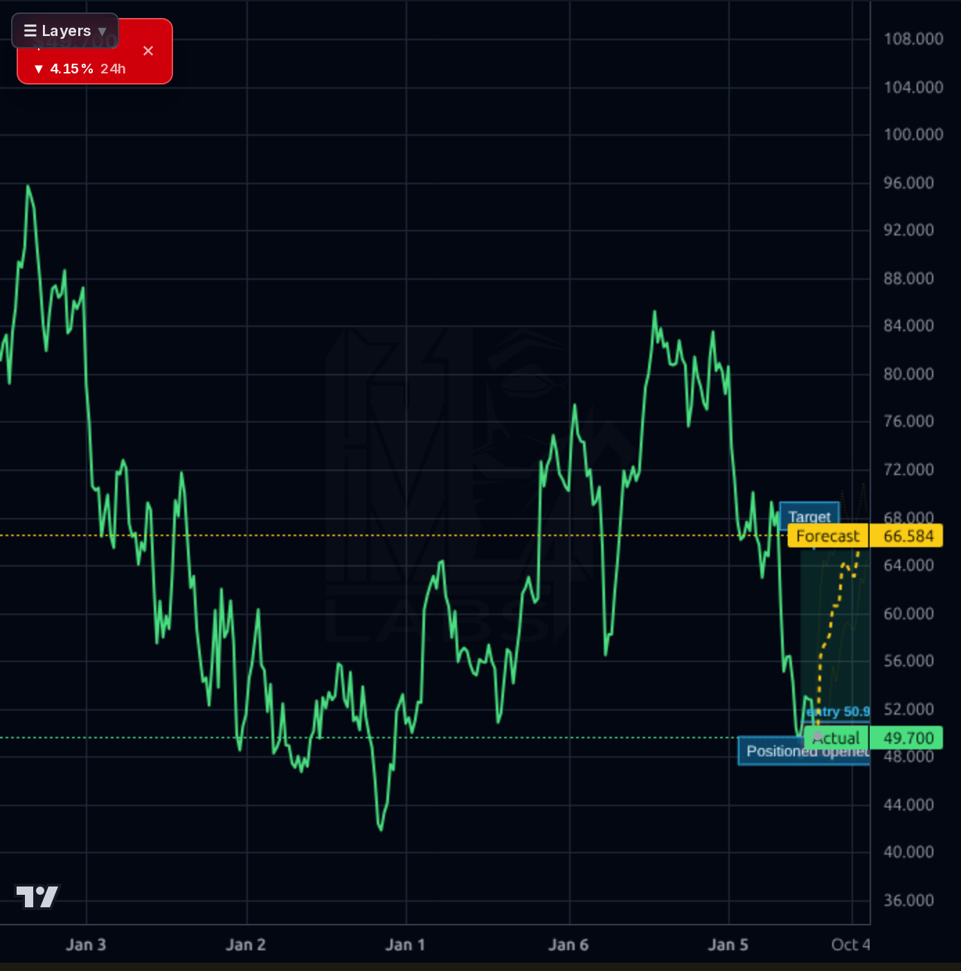 TRMB 1wk chart