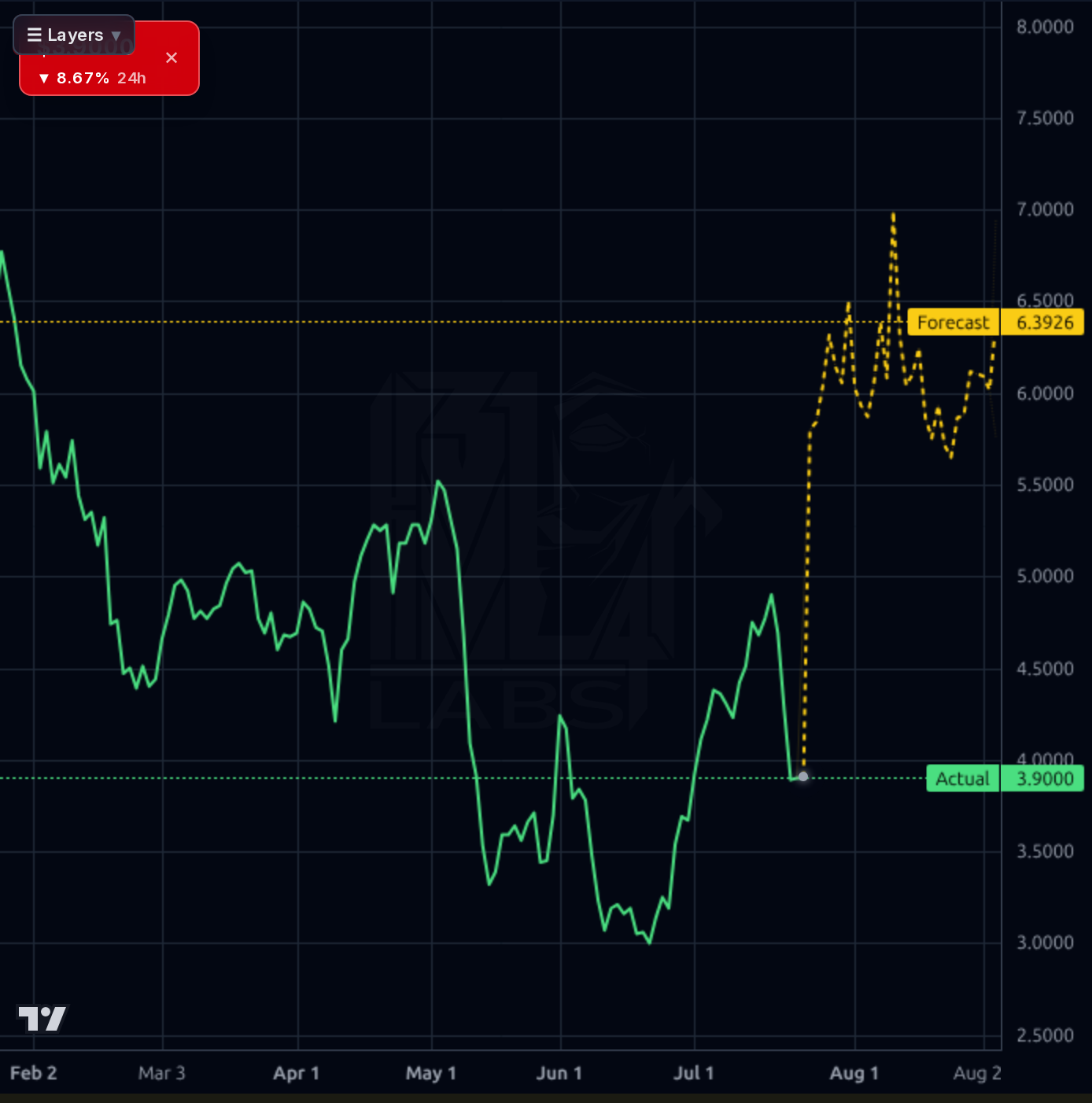 NABL 1d chart