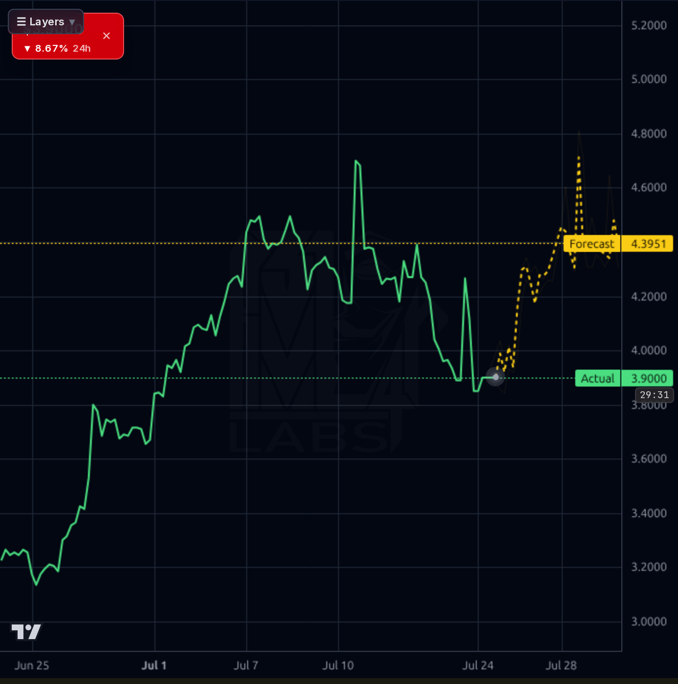 NABL 1h chart