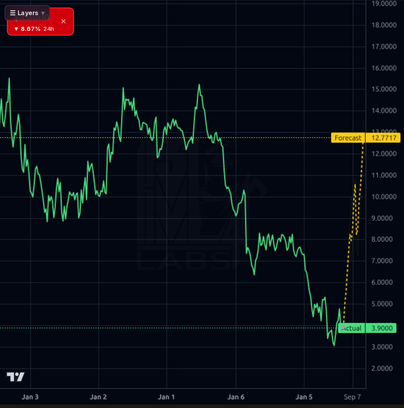 NABL 1wk chart