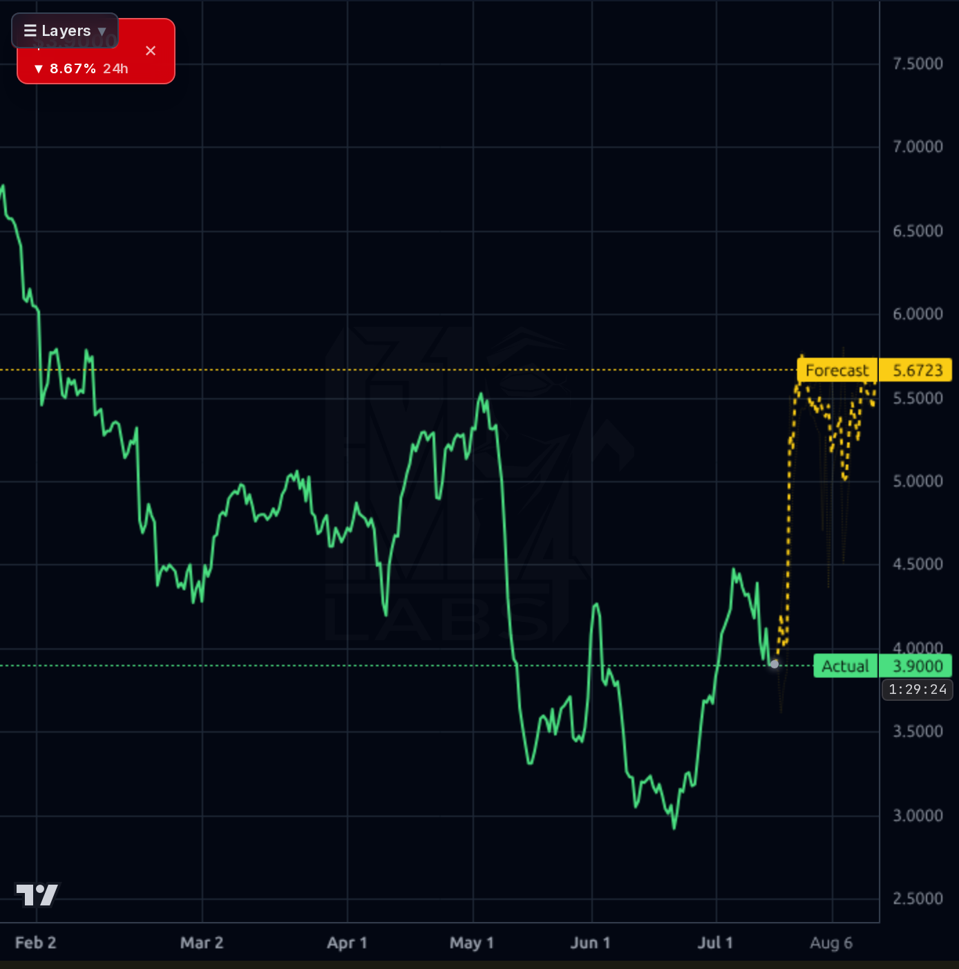NABL 4h chart