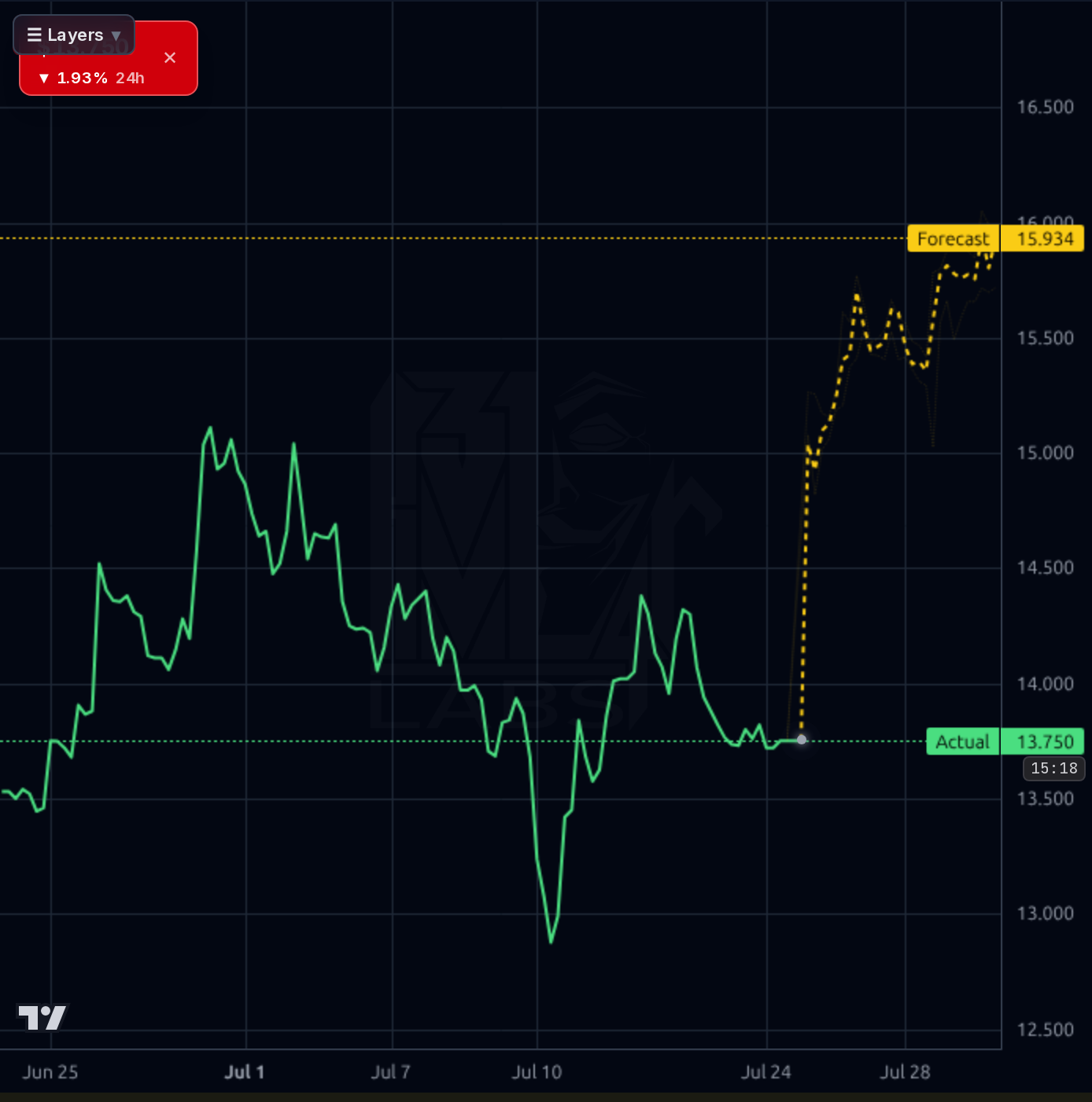 CRK 1h chart