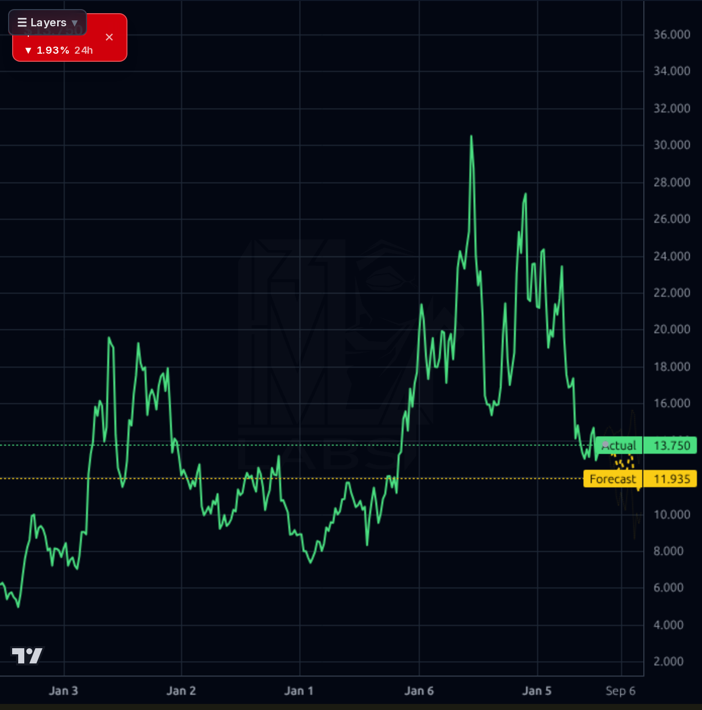 CRK 1wk chart