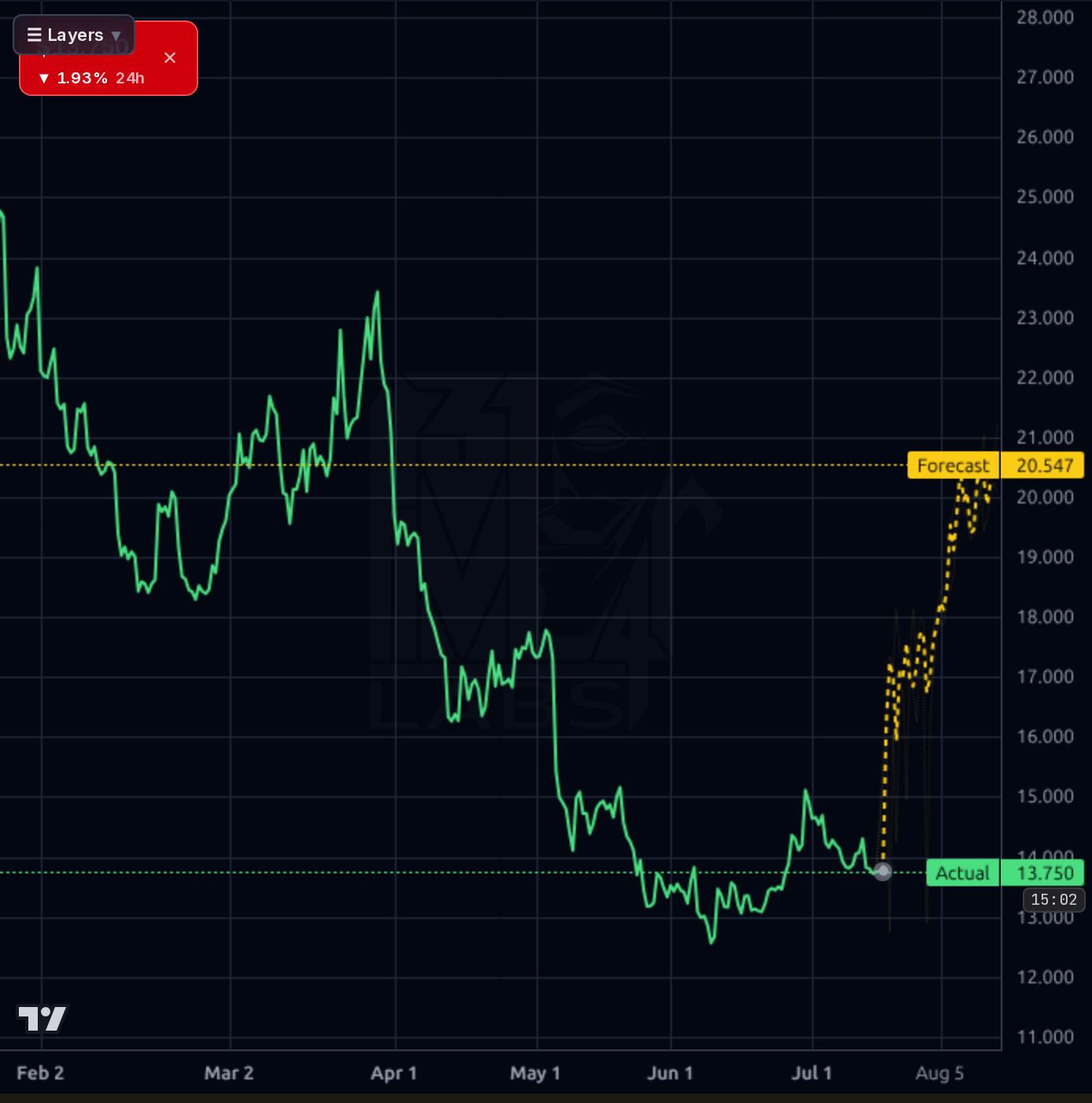 CRK 4h chart