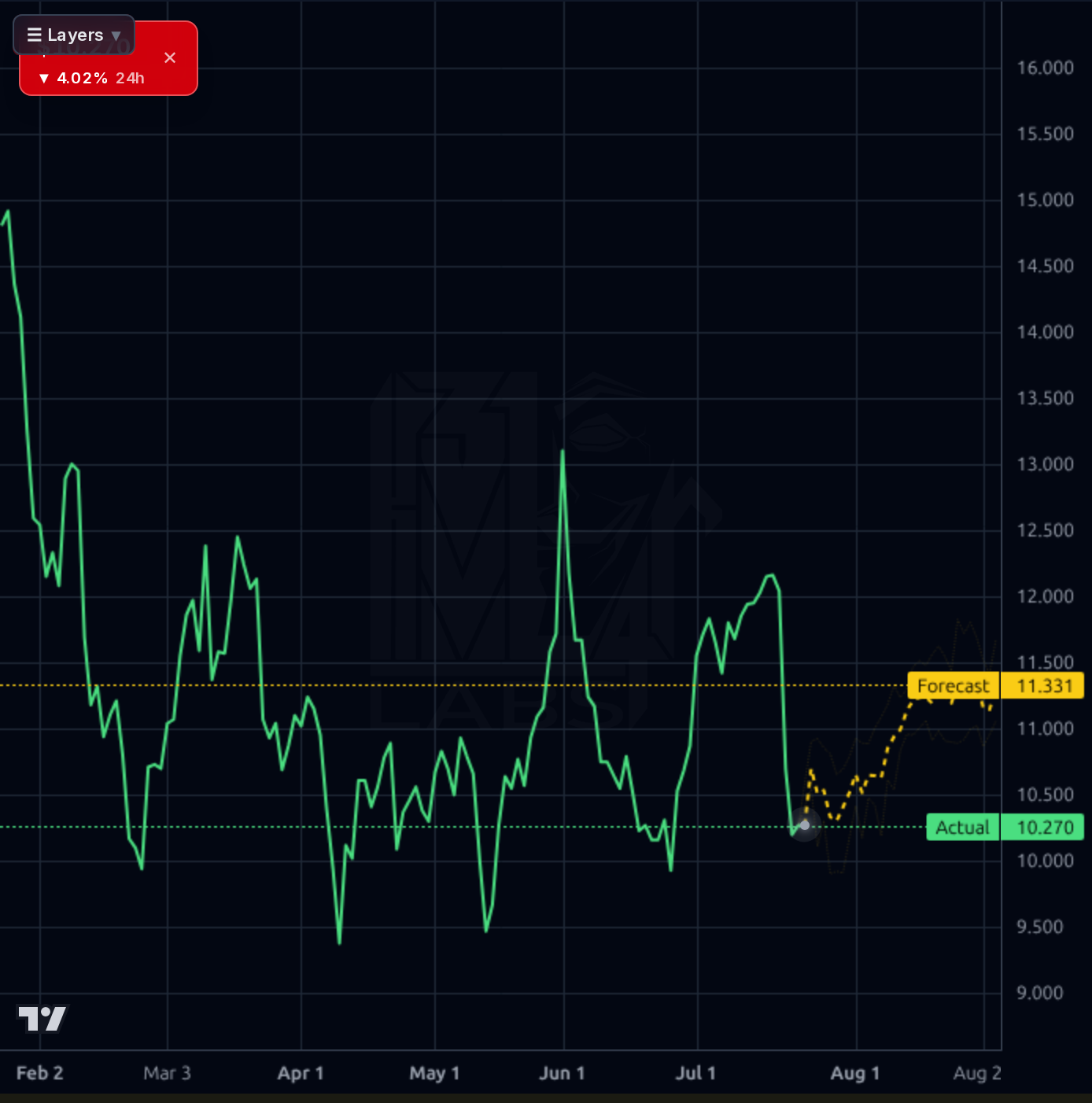 PATH 1d chart