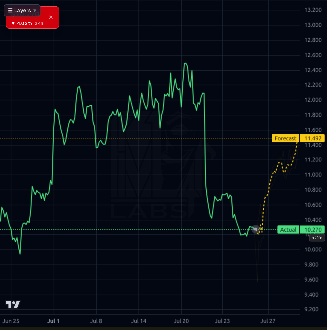 PATH 1h chart