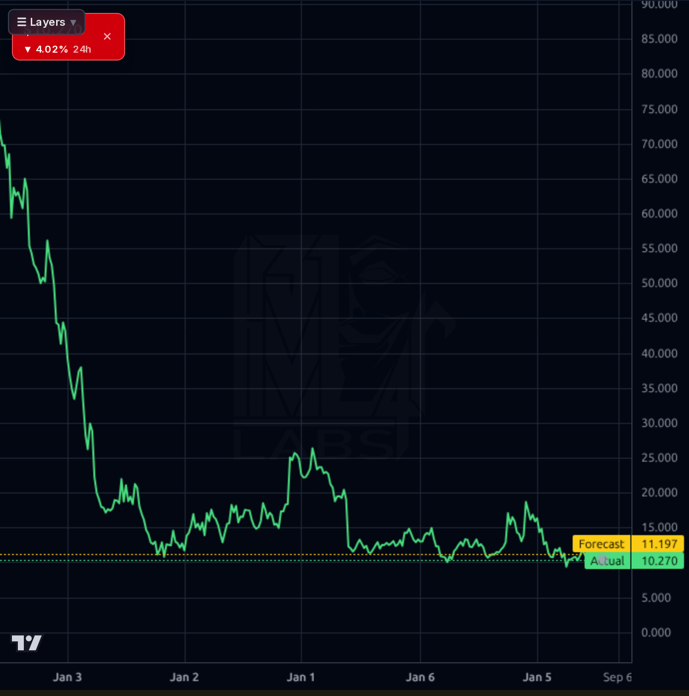 PATH 1wk chart
