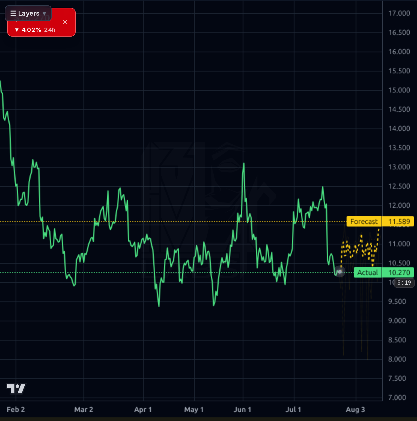 PATH 4h chart