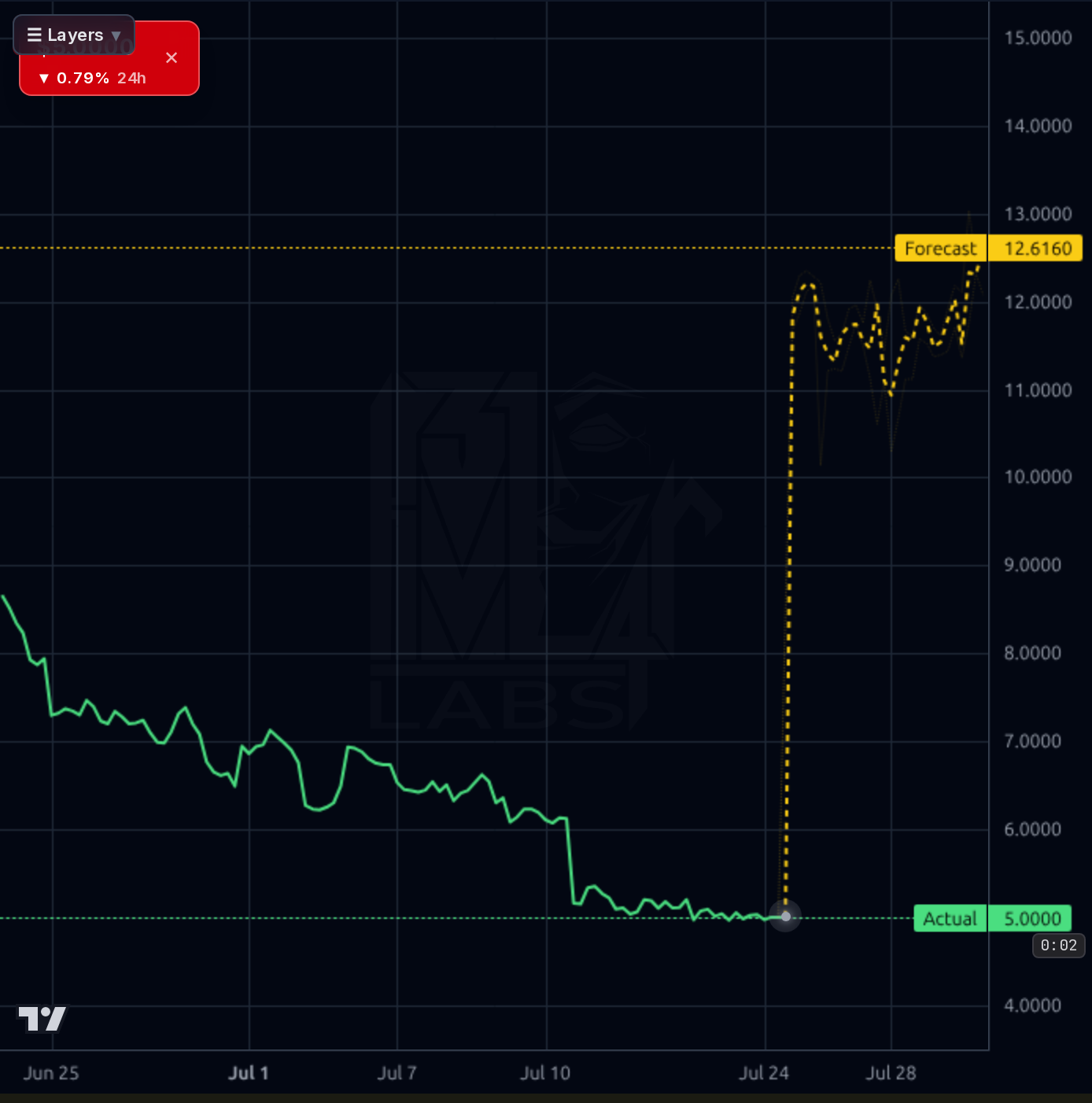 TOYO 1h chart