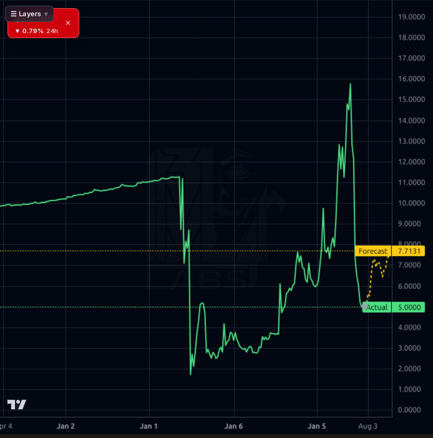 TOYO 1wk chart