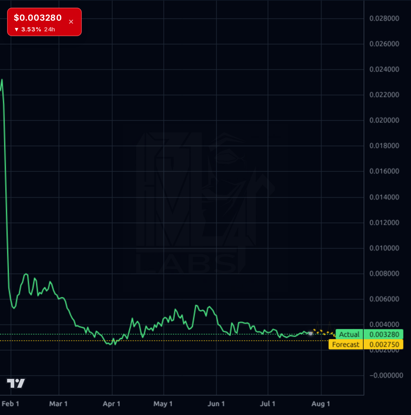 FIGHT-USD 1d chart