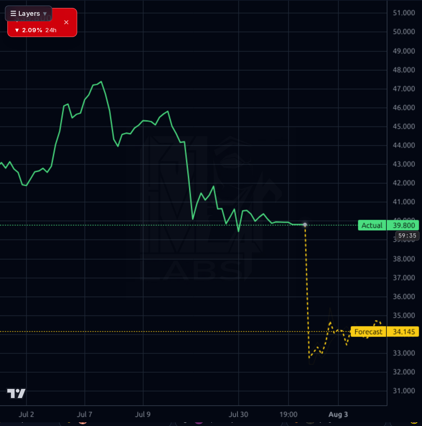 VRNS 1h chart