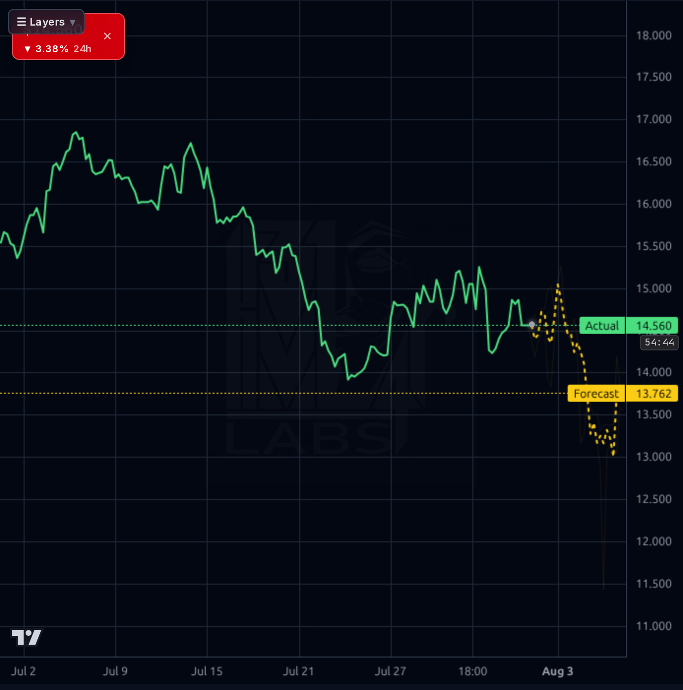 CLBT 1h chart