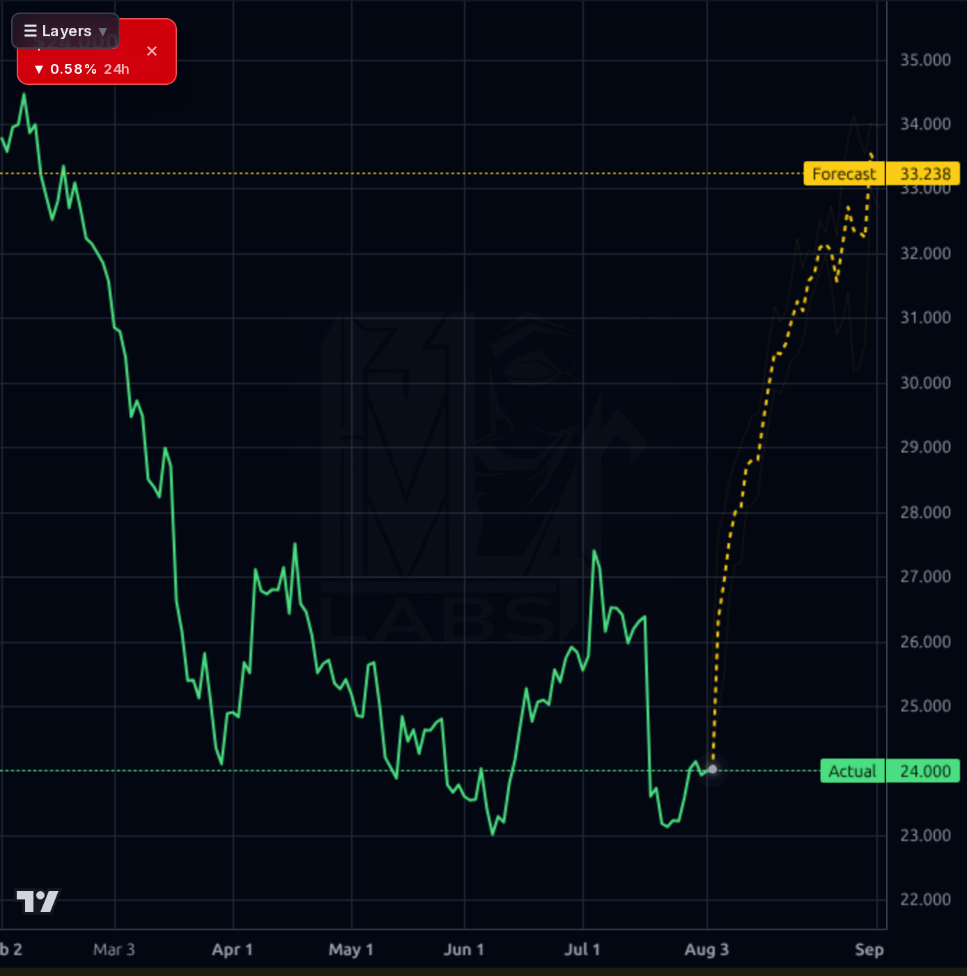 HDB 1d chart