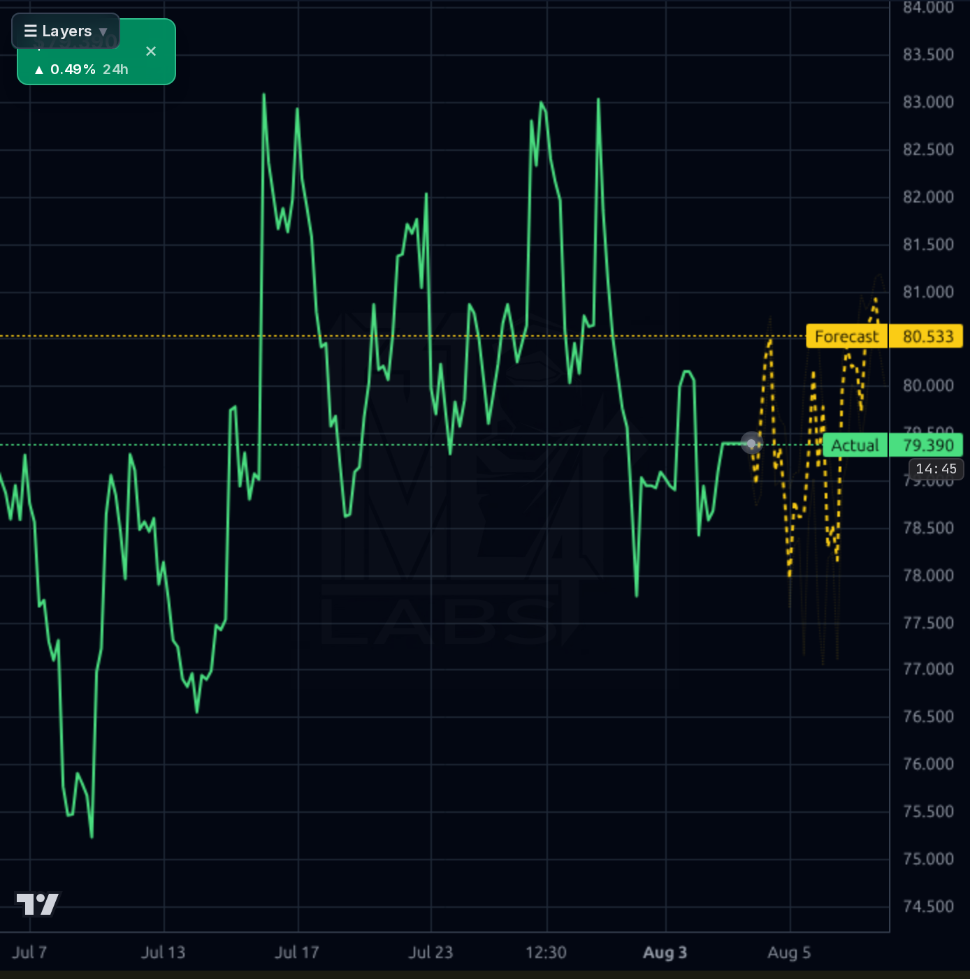 BC 1h chart