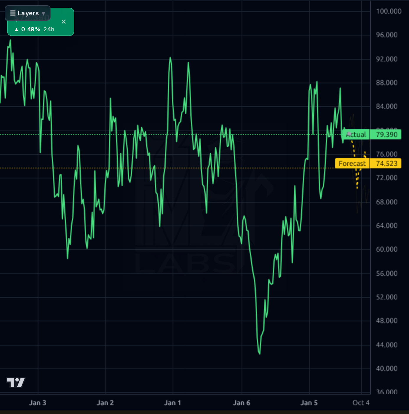 BC 1wk chart