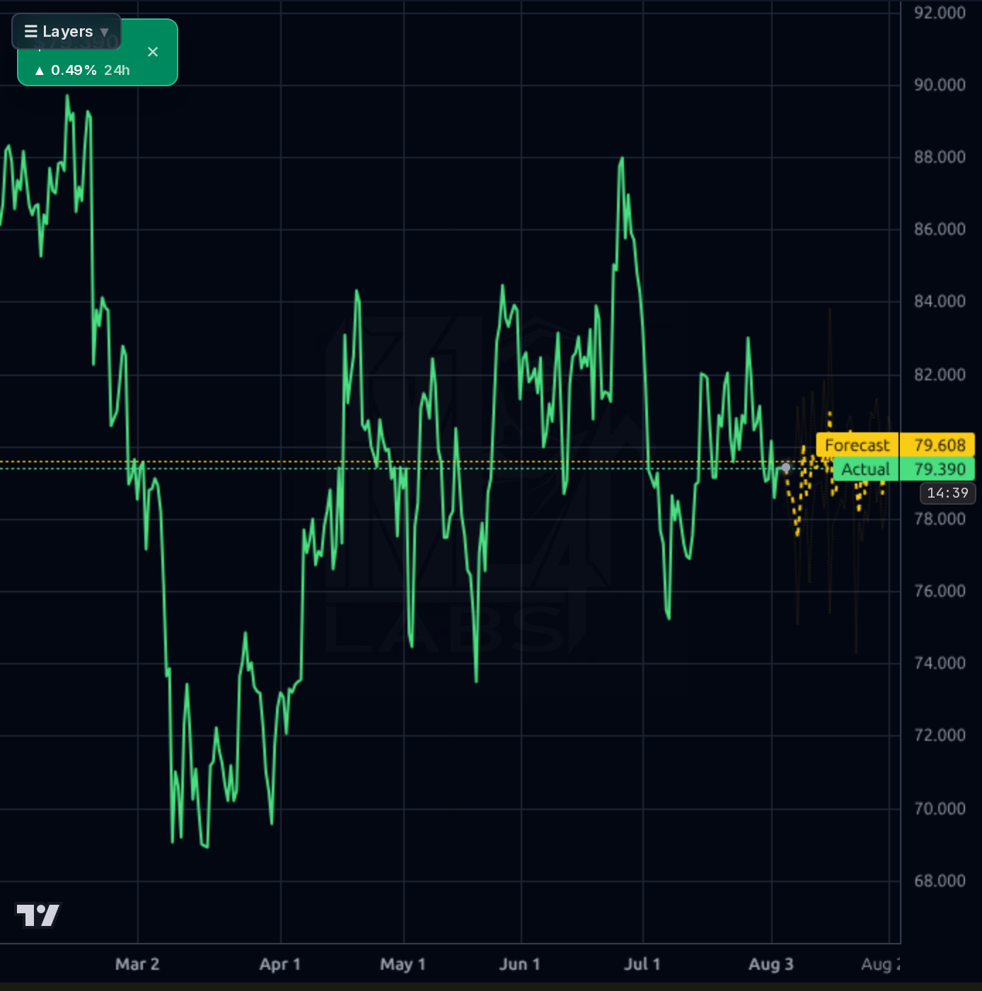 BC 4h chart