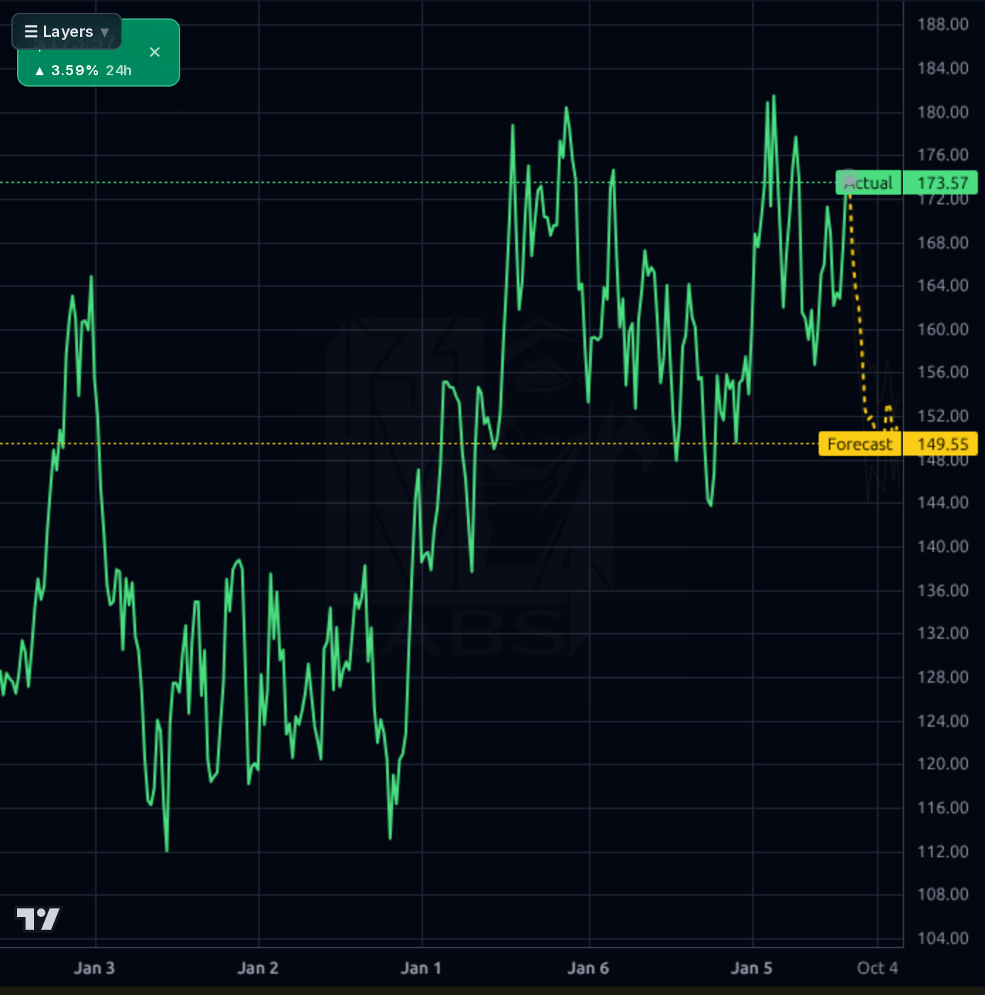 BCPC 1wk chart