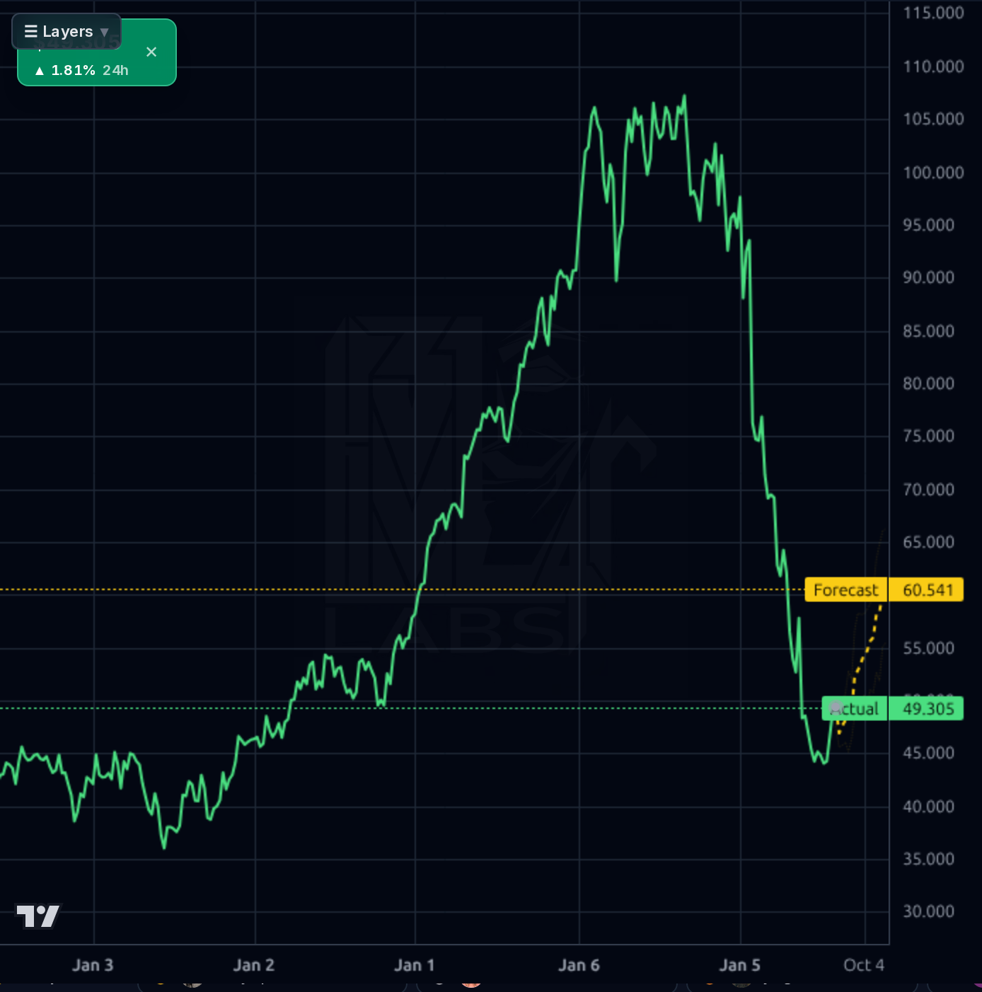 BSX 1wk chart