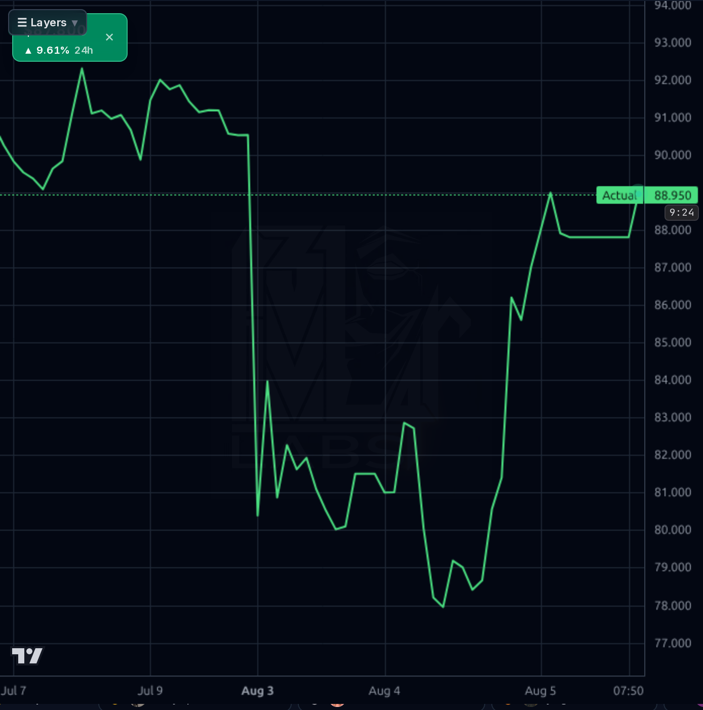LRN 1h chart