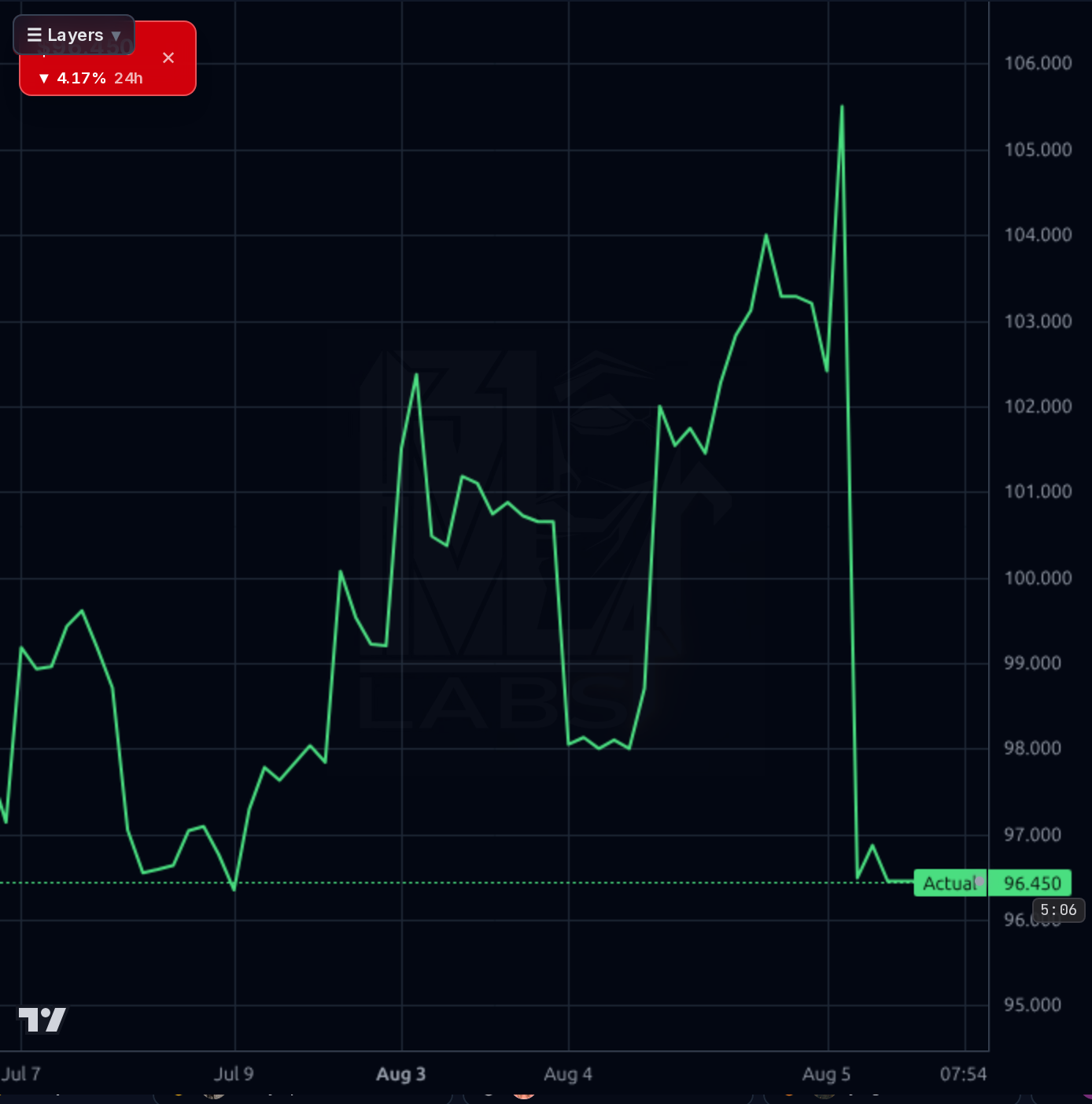 NICE 1h chart