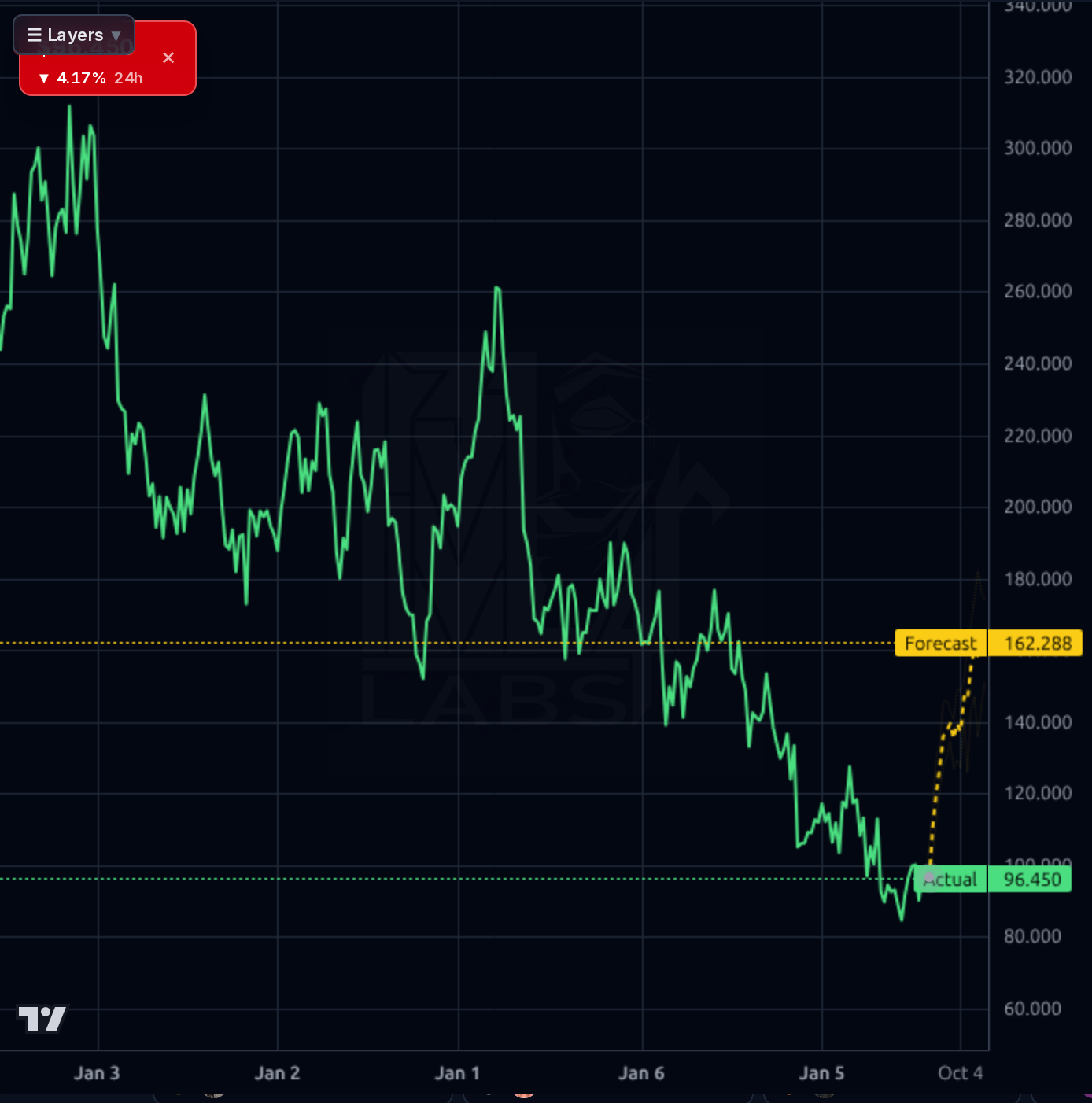 NICE 1wk chart
