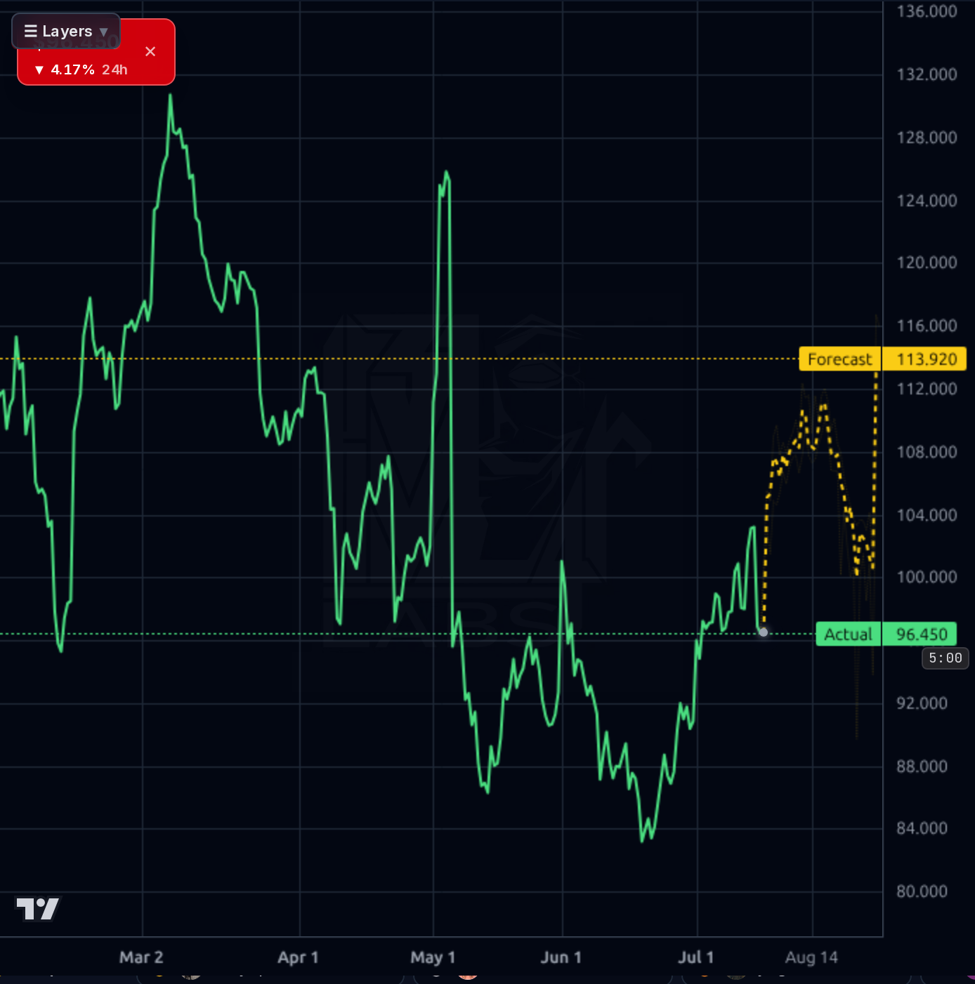 NICE 4h chart