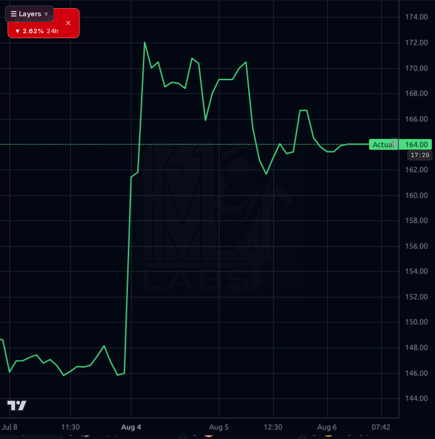 BR 1h chart