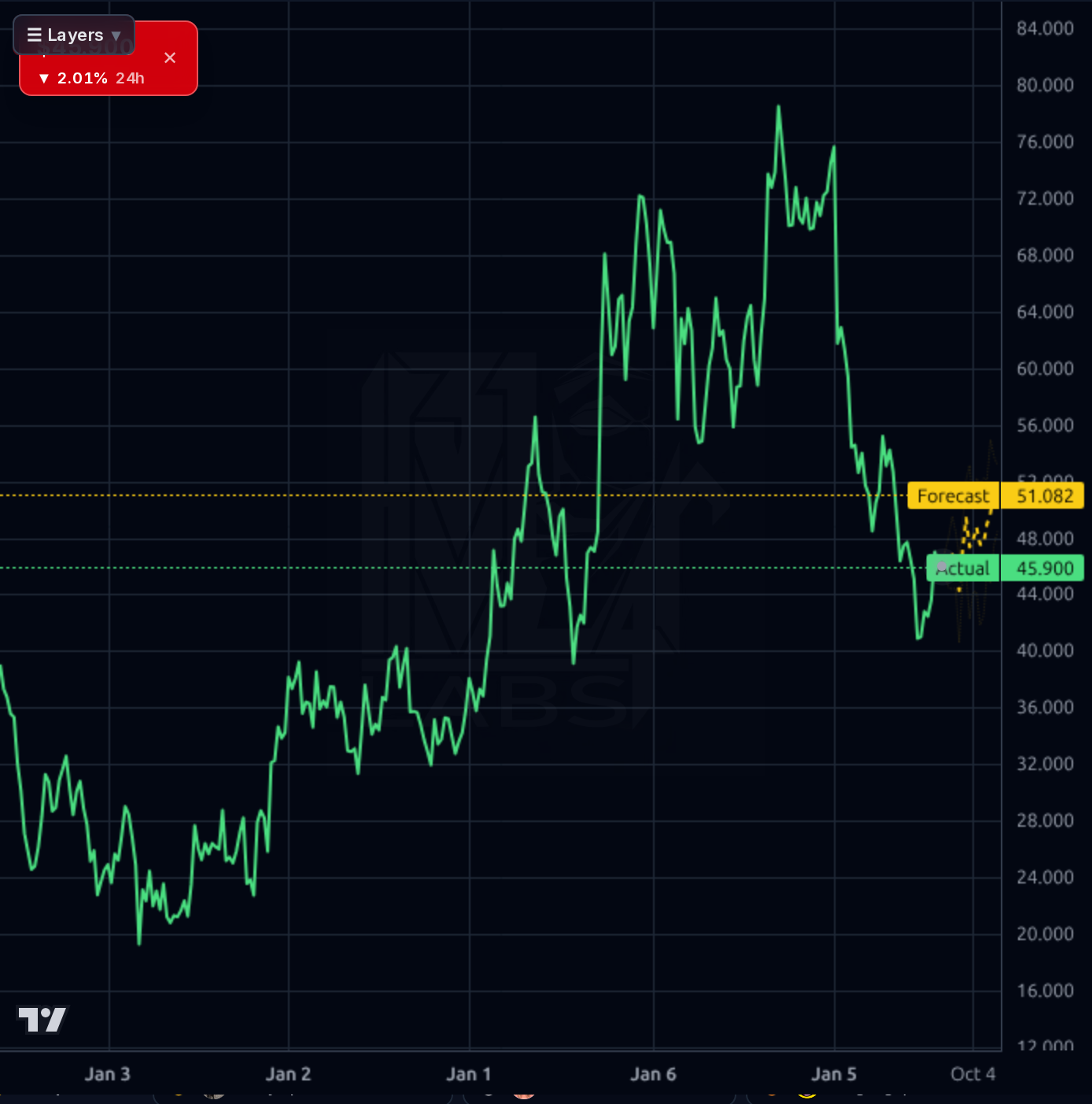 TCOM 1wk chart